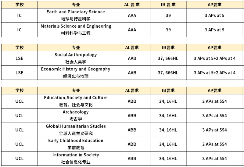 英国本科申请有没有什么