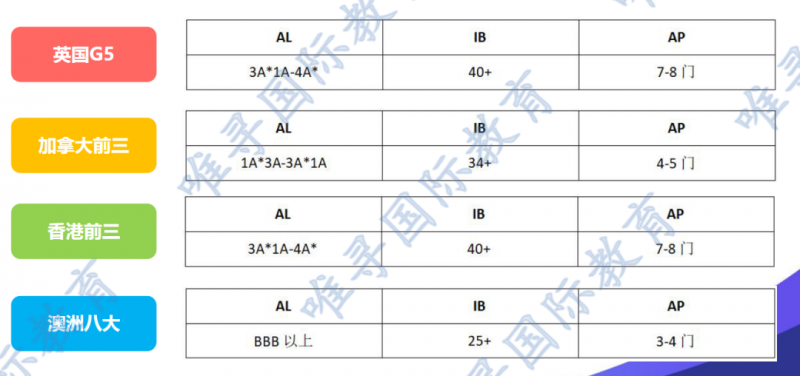 为什么要选择多国联申?换个赛道华丽逆袭国际留学申请!内容图片_2