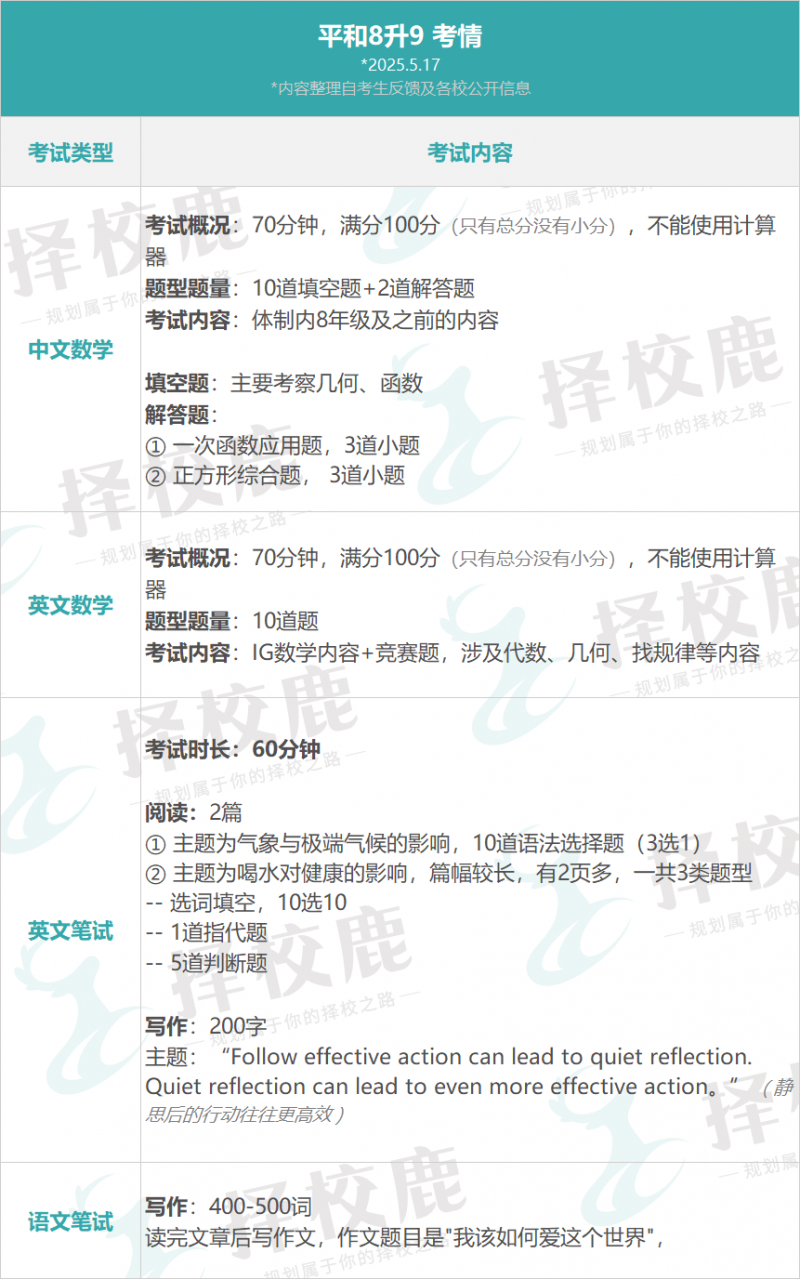 上海民办平和学校官宣增设招生场次!官宣5月高中开放日!内容图片_2