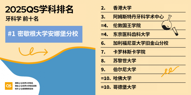 伦敦国王学院申请专业怎么选?来看专业排名揭晓答案!内容图片_3