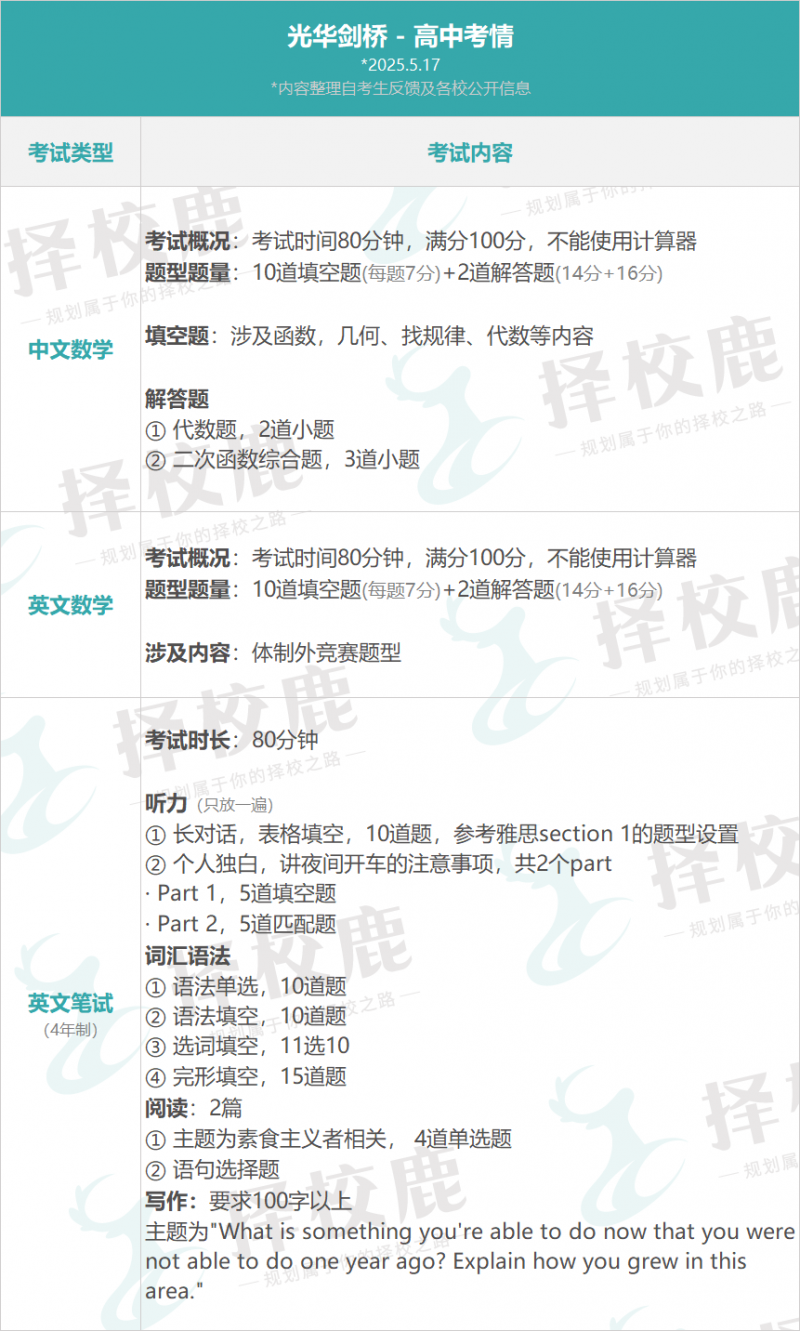 上海光华剑桥新增招生考试?是的!新增七月考试!内容图片_2