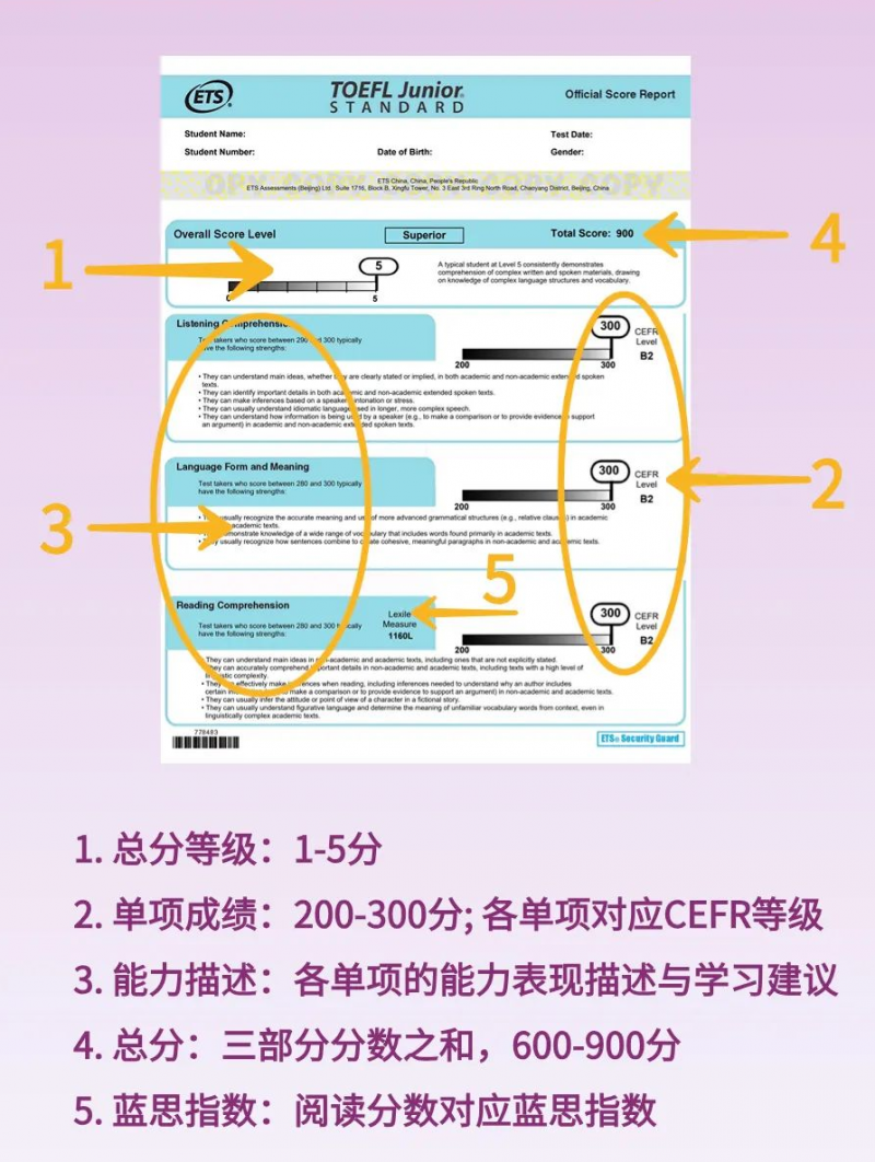 小托福考试成绩单要怎么看?千万别只看分数!内容图片_2
