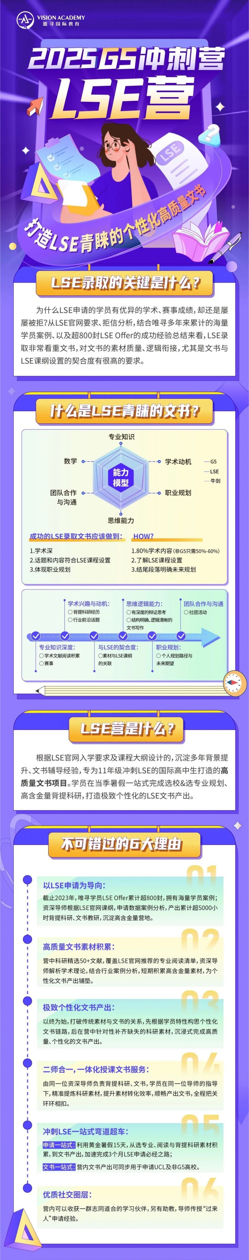 伦敦政治经济学院拒信都长什么样?避开这些拒信雷区!内容图片_5