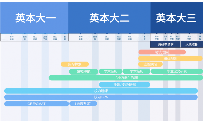 香港硕士申请也有提前批?港新你们嘴真严啊!内容图片_2
