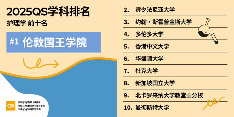 伦敦国王学院申请专业怎么选?来看专业排名揭晓答案!内容图片_2