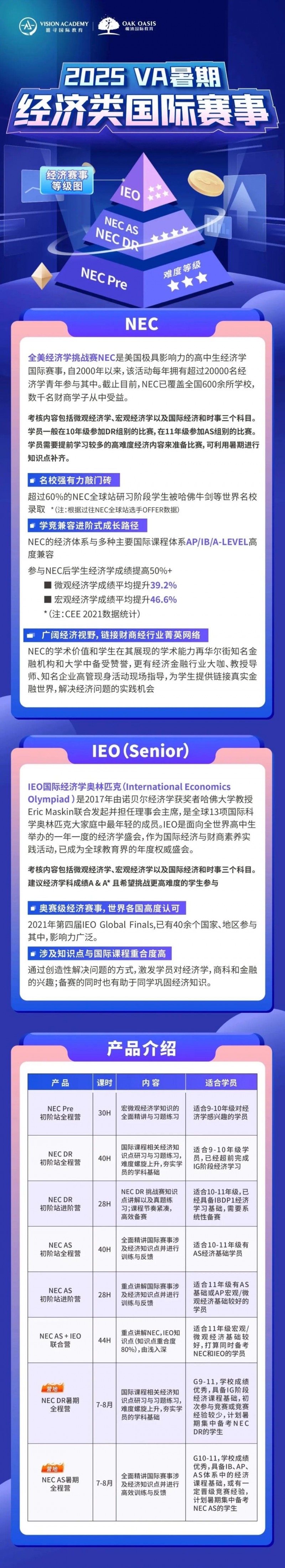 有哪些经济商科国际竞赛值得推荐?来看这4大商赛!内容图片_8