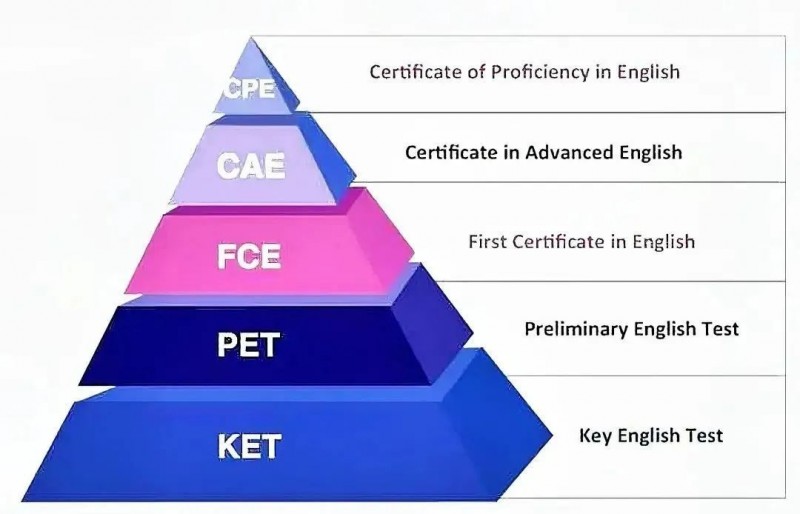 为什么要考pet和ket?小升初