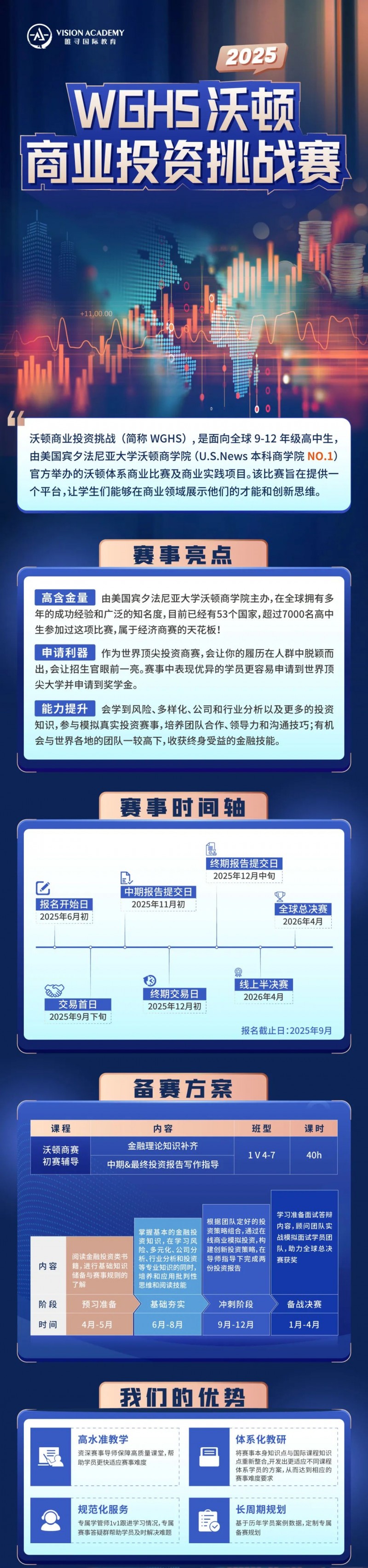 WGHS是什么?沃顿商学院高中生投资策略大赛!内容图片_3