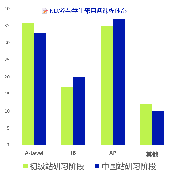 nec经济竞赛含金量如何?参赛能给申请带来什么好处?内容图片_2