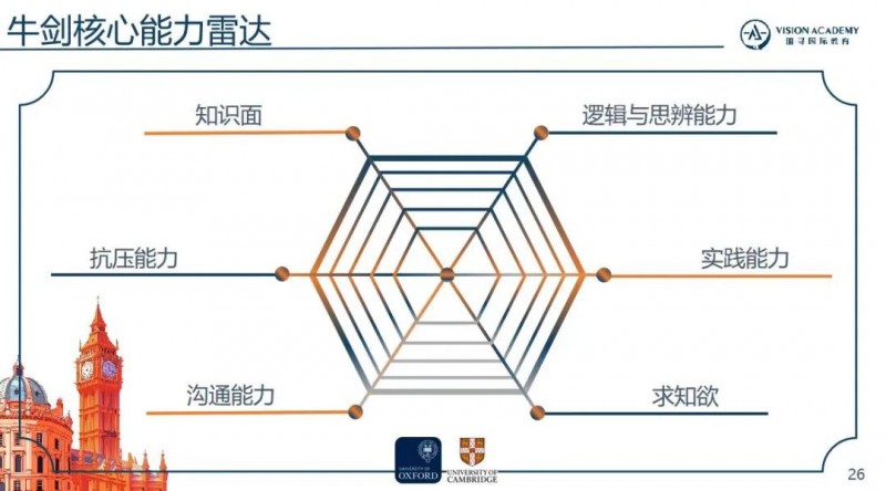 牛津大学申请要怎么规划?来看超详细规划攻略!内容图片_2