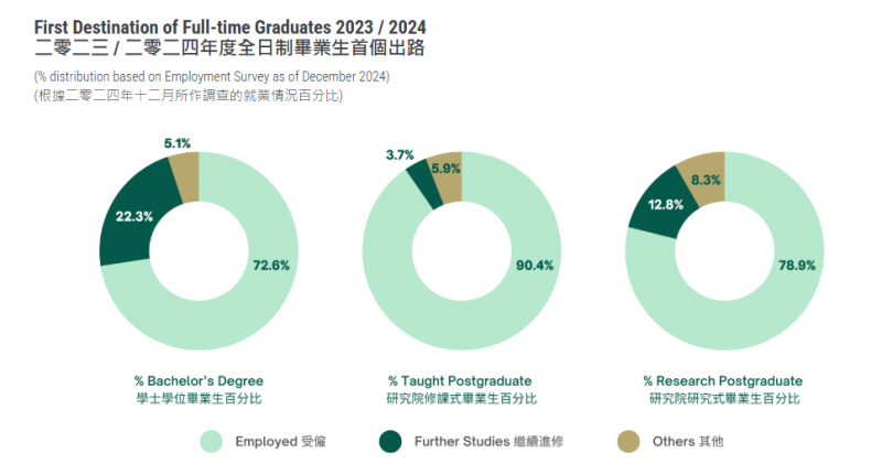 香港大学热门专业就读情况怎么样?港大四大学院抢跑内容图片_3