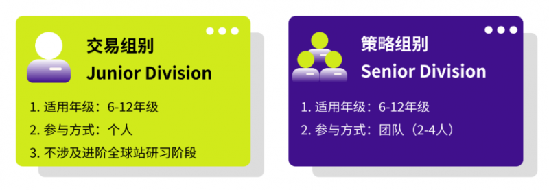 有哪些经济商科国际竞赛值得推荐?来看这4大商赛!内容图片_6