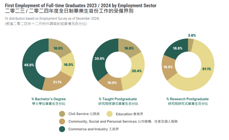香港大学热门专业就读情况怎么样?港大四大学院抢跑内容图片_4