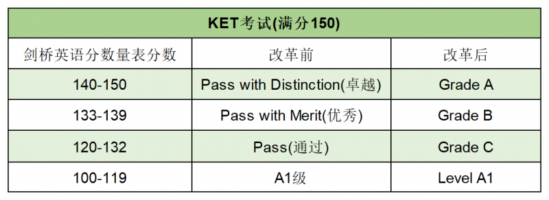 KET考试难不难?主要考什么?内容图片_4