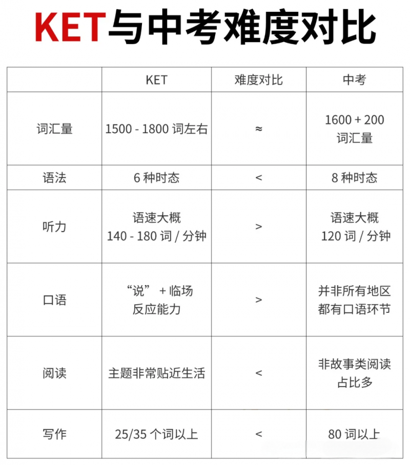 为什么推荐报考剑桥英语KET考试?一文理清!内容图片_2
