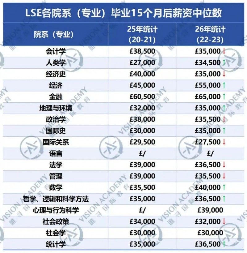 伦敦政治经济学院申请指南来了!26fall新增了什么要求?内容图片_4