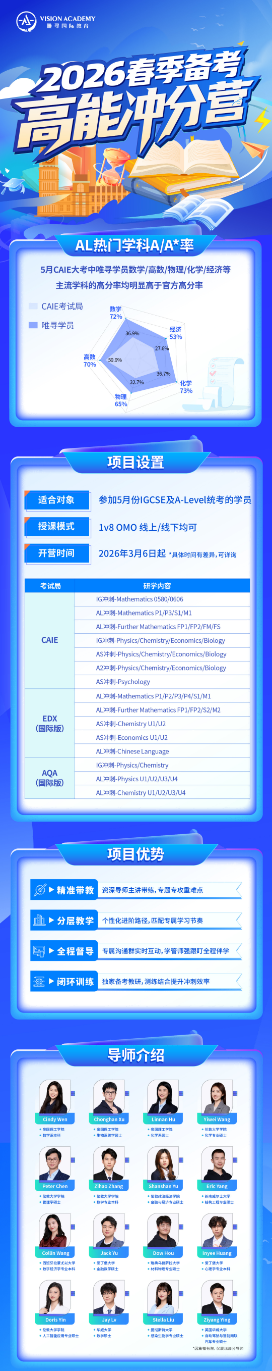 2026香港本科con要求高吗?比肩G5!内容图片_2