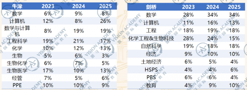 英国留学工程专业申请?G5谁在放水谁在收紧?内容图片_2 英国留学工程专业申请?G5谁在放水谁在收紧?内容图片_2