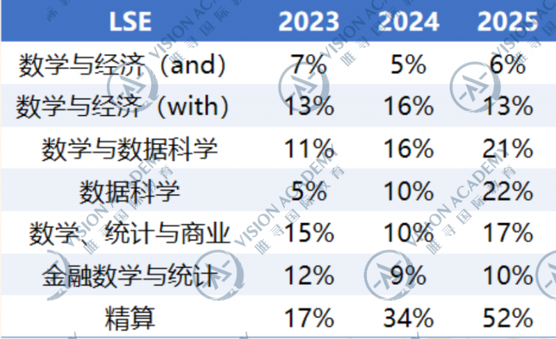 英国留学工程专业申请?G5谁在放水谁在收紧?内容图片_4 英国留学工程专业申请?G5谁在放水谁在收紧?内容图片_4