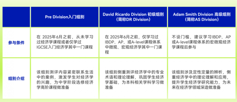 经济商科竞赛选什么好?来看这四大商赛内容图片_2