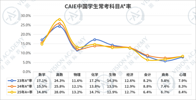 alevel热门科目怎么选?来看三大考试局区分内容图片_2 alevel热门科目怎么选?来看三大考试局区分内容图片_2