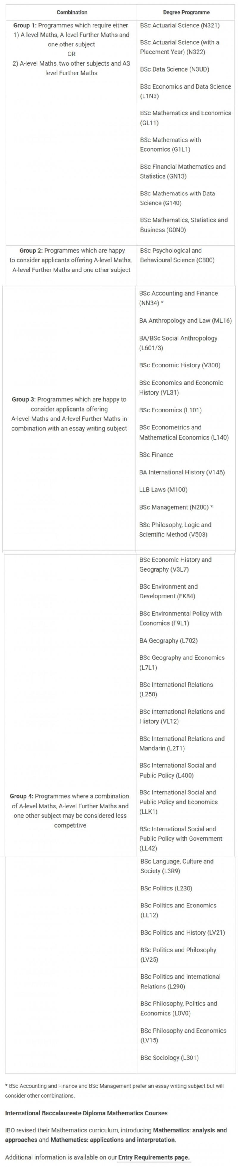 伦敦政治经济学院申请选择科目要注意什?我们一起来看内容图片_2 伦敦政治经济学院申请选择科目要注意什?我们一起来看内容图片_2