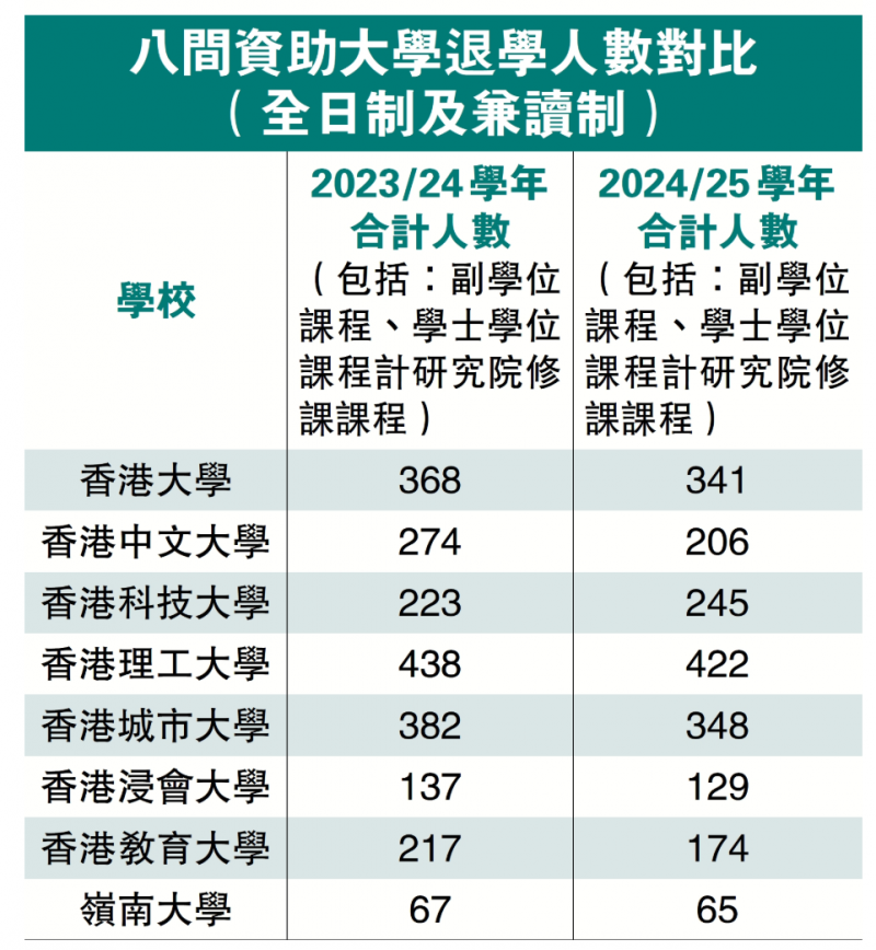 港校又有新闻?香港城市大学被学生告上法庭内容图片_4 港校又有新闻?香港城市大学被学生告上法庭内容图片_4