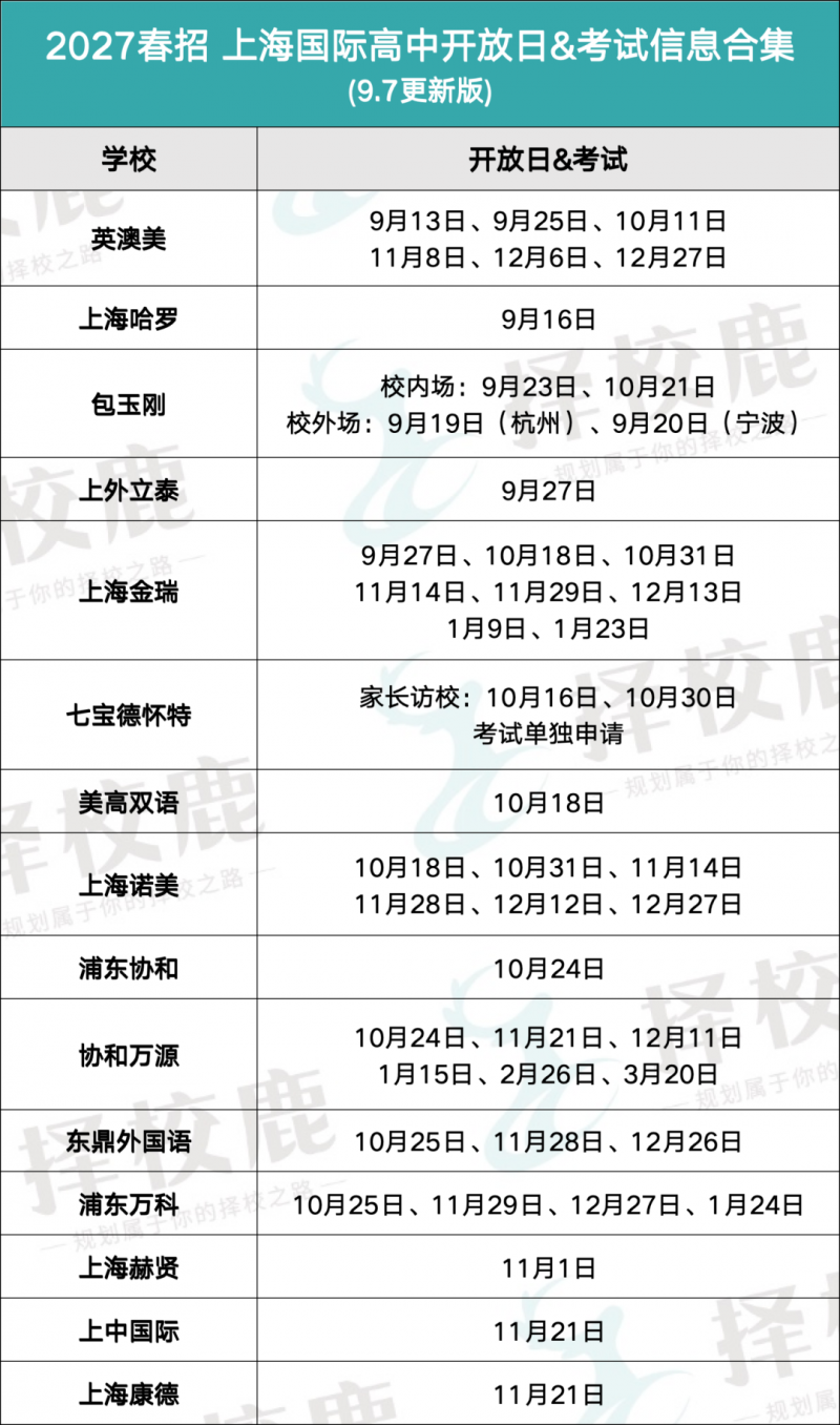上海国际学校春招开启,最早本周末开考内容图片_4 上海国际学校春招开启,最早本周末开考内容图片_4