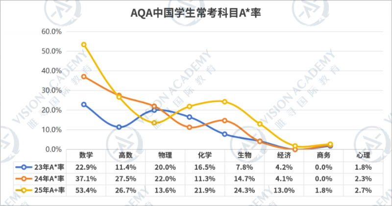 alevel热门科目怎么选?来看三大考试局区分内容图片_4 alevel热门科目怎么选?来看三大考试局区分内容图片_4