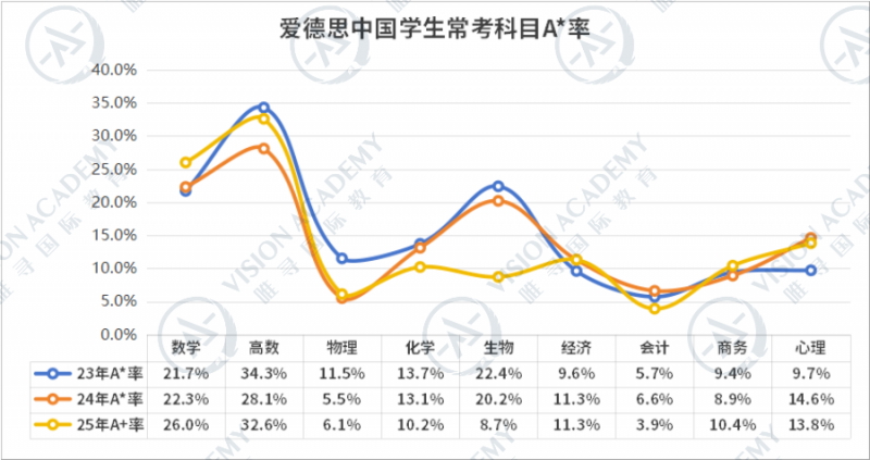 alevel热门科目怎么选?来看三大考试局区分内容图片_3 alevel热门科目怎么选?来看三大考试局区分内容图片_3