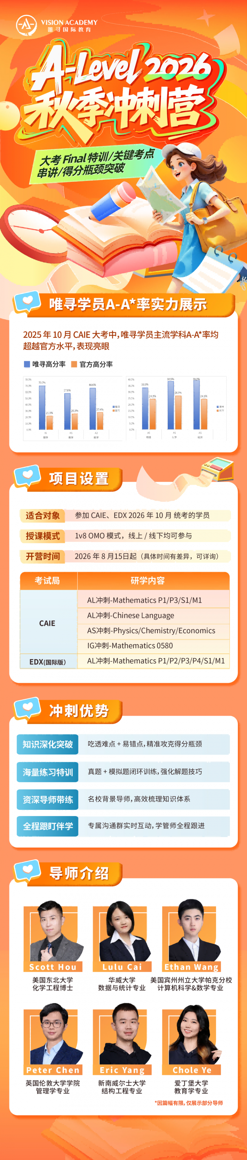 alevel热门科目怎么选?来看三大考试局区分内容图片_5 alevel热门科目怎么选?来看三大考试局区分内容图片_5